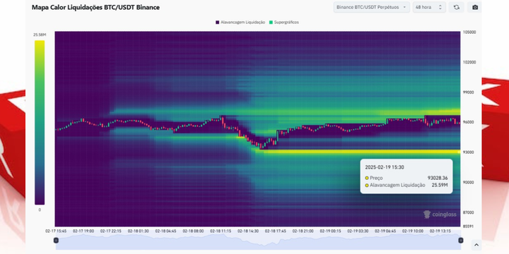 Bitcoin, Ouro, Real/Dólar e S&P500. Veja o desempenho do dia em uma informação dinâmica e objetiva.